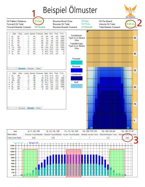 BeispielPattern